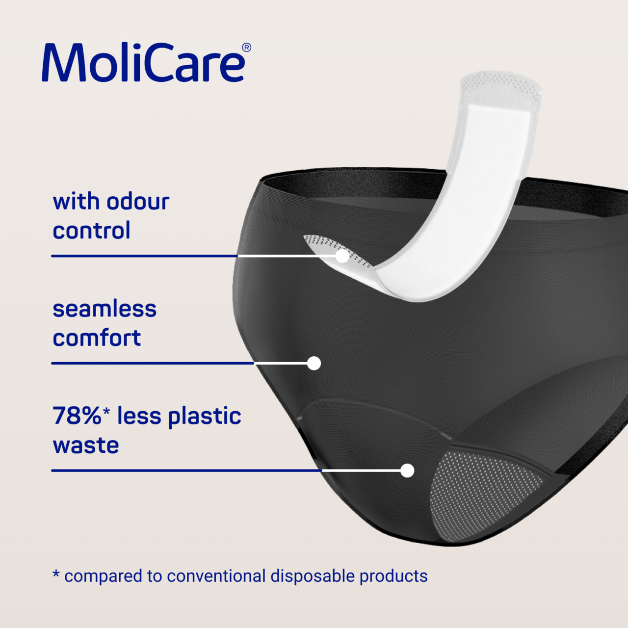 Innovative, washable incontinence pants MoliCare® lady Absorbent